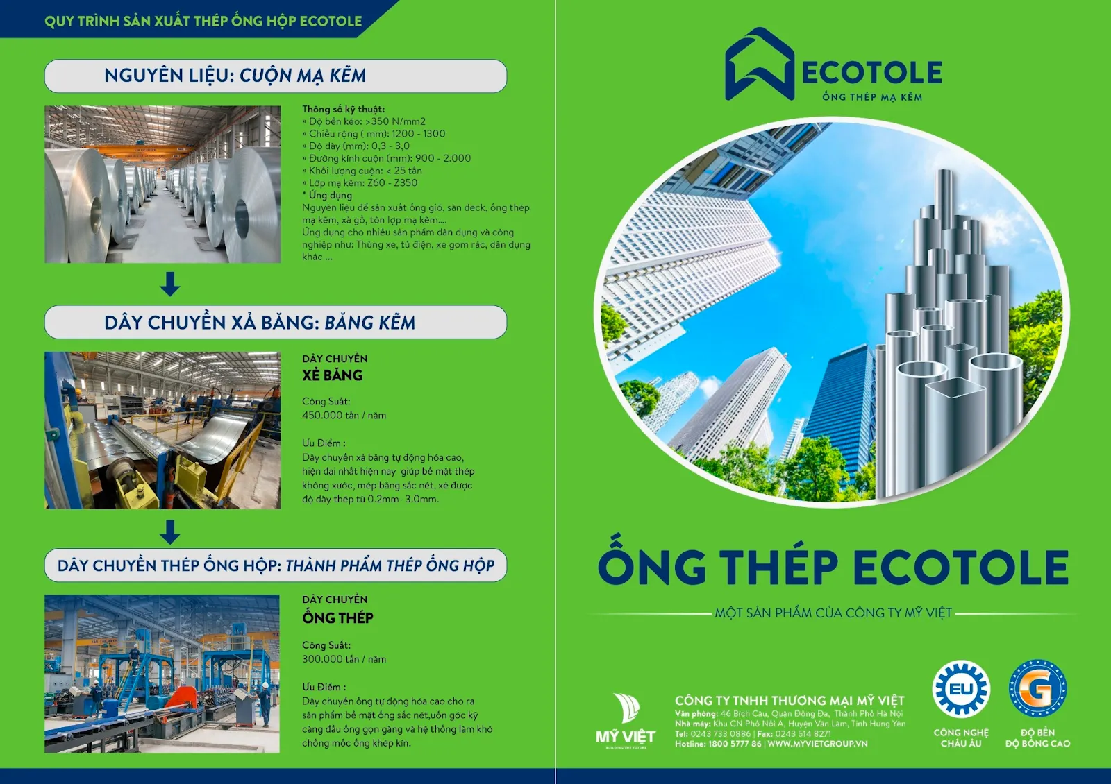 Quy trình sản xuất thép ống hộp mạ kẽm khép kín công nghệ Châu Âu