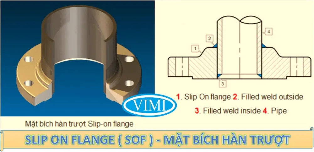 Kỹ thuật lắp đặt mặt bích hàn trượt Slip-On Flange