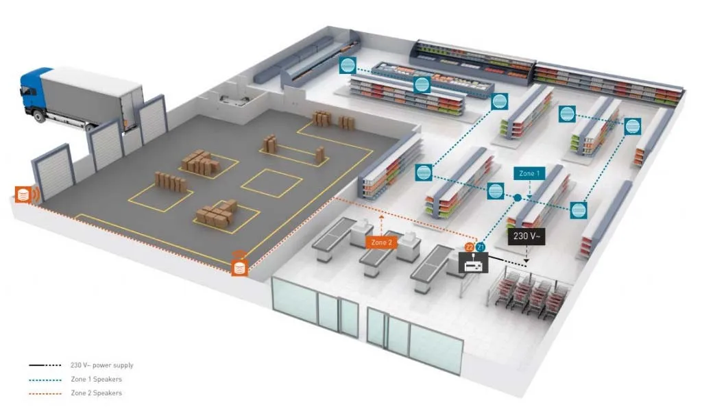 Sơ đồ loa hệ thống âm thanh nhà xưởng