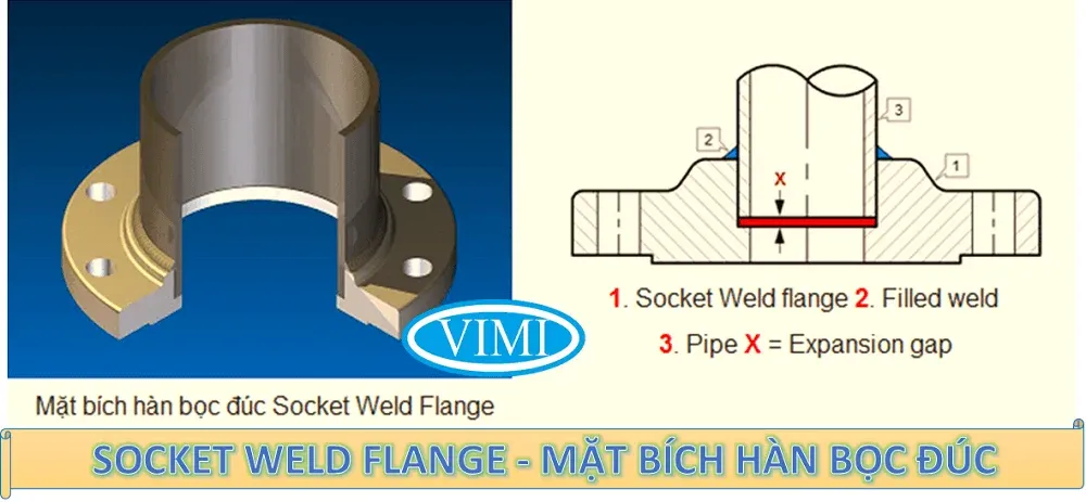 Mặt bích hàn lồng Socket Weld Flange chuyên dụng cho ống đường kính nhỏ