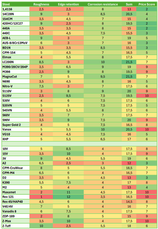 Bảng Tra Khối Lượng Riêng Của Thép: Công Thức Tính & Phân Biệt Chính Xác