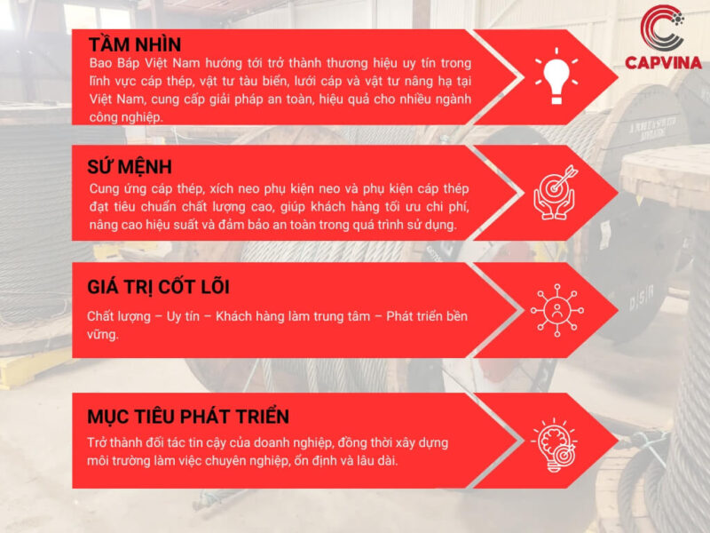 Công Ty An Phú Thành: Uy Tín, Chất Lượng và Tầm Nhìn Trong Lĩnh Vực Thép