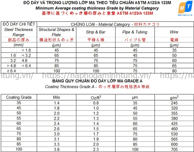 Táấm sàn grating máạ kẽẽm nhúúng nóóng