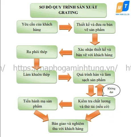 Táấm sàn grating máạ kẽẽm nhúúng nóóng