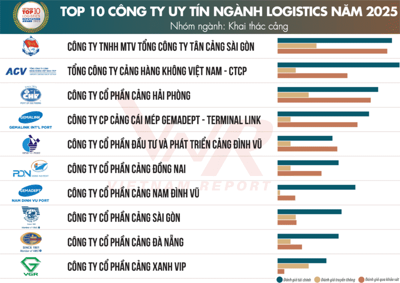 Công Ty Cổ Phần Bê Tông Đường Thủy: Thông Tin Chi Tiết và Lịch Sử Phát Triển