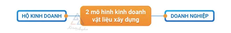 Hệ thống văn phòng hỗ trợ pháp lý và dịch vụ thành lập doanh nghiệp chuyên nghiệp