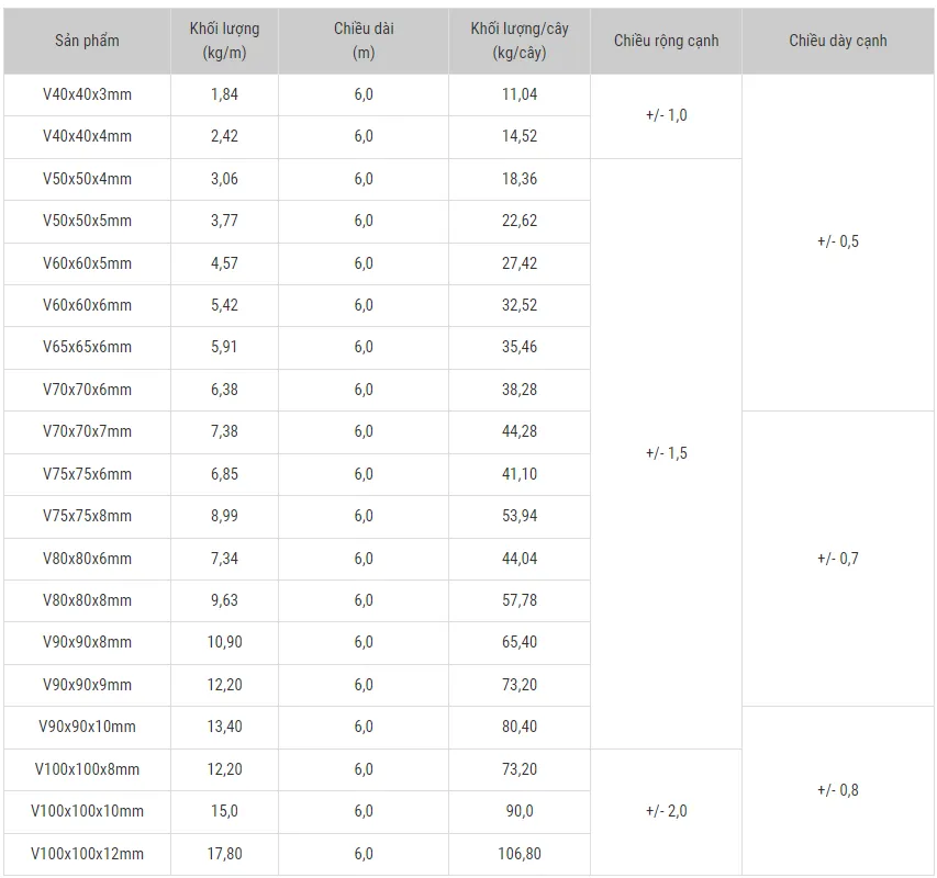 Bảng tra thép góc đều cạnh