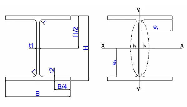 Hình ảnh mặt cắt và thông số kỹ thuật thép hình chữ H