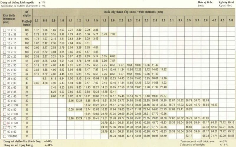 Trọng Lượng Thép Hộp 40x80: Hướng Dẫn Chi Tiết Từ Chuyên Gia Nhập Khẩu