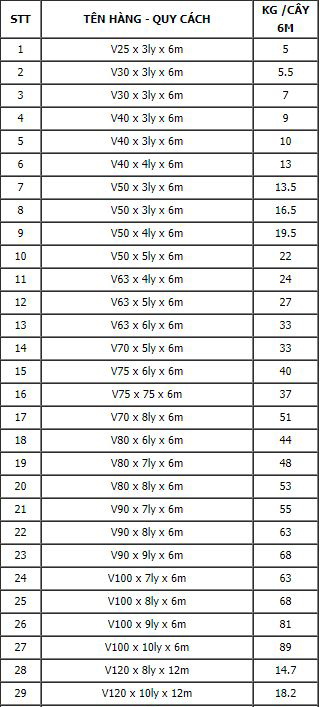 Một Cây Sắt Phi 16 Nặng Bao Nhiêu Kg: Hướng Dẫn Chi Tiết