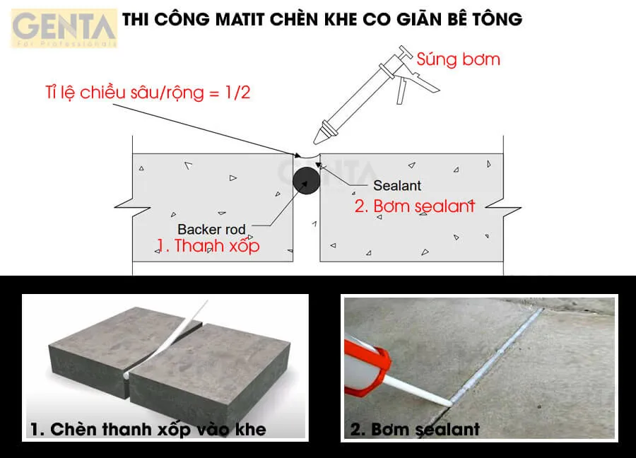 Phương pháp thi công chèn khe co giãn bê tông bằng matit