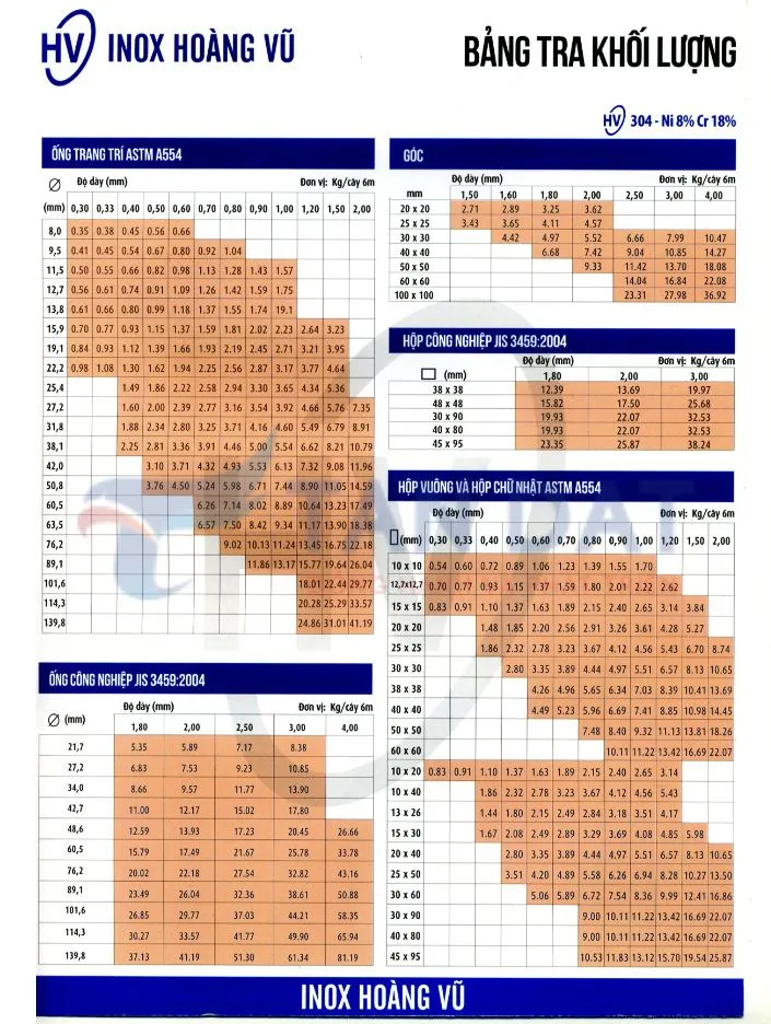 Bảng tra trọng lượng hộp inox 304 theo kích thước tiêu chuẩn