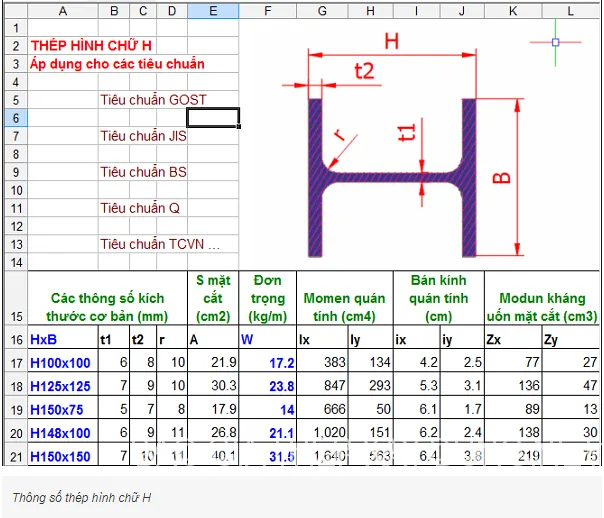 Bảng tra khối lượng thép hình H theo tiêu chuẩn GOST, JIS, BS, Q, TCVN