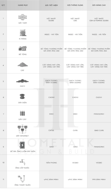 Bảng Giá Ống Thép Đen Hòa Phát Mới Nhất 2025: Hướng Dẫn Chi Tiết Từ A-Z