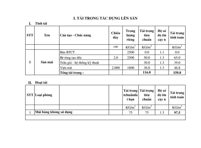 Chi tiết tính móng đơn