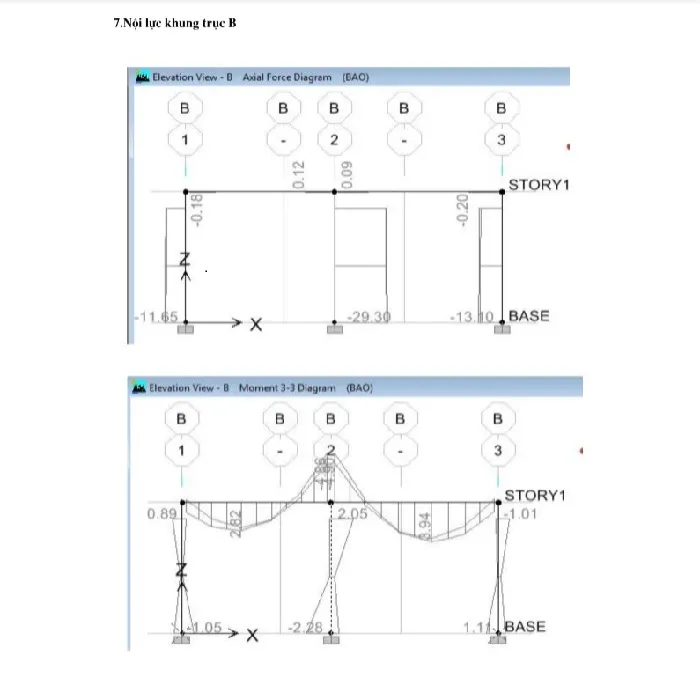 Sơ đồ 3D kết cấu
