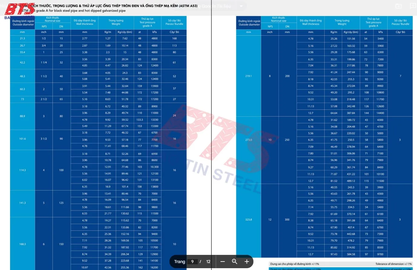 Hình ảnh minh họa tiêu chuẩn ASTM A53 cho ống thép mạ kẽm Hòa Phát