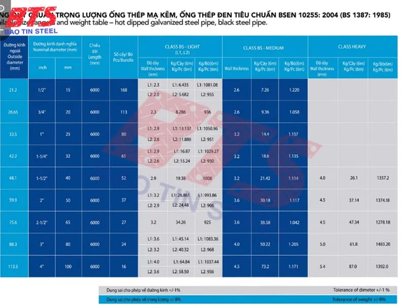 Hình ảnh minh họa tiêu chuẩn BS EN 10255:2004
