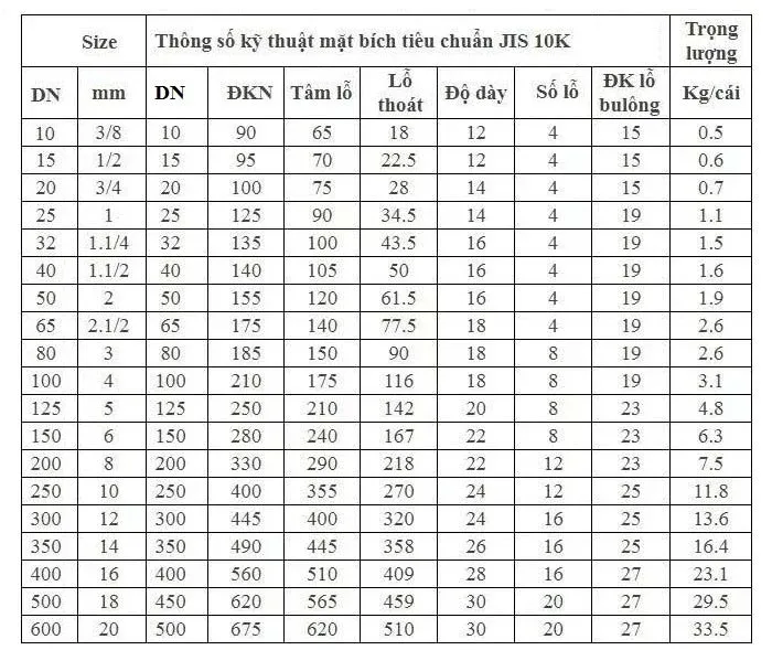 tiêu chuẩn mặt bích jis 10k