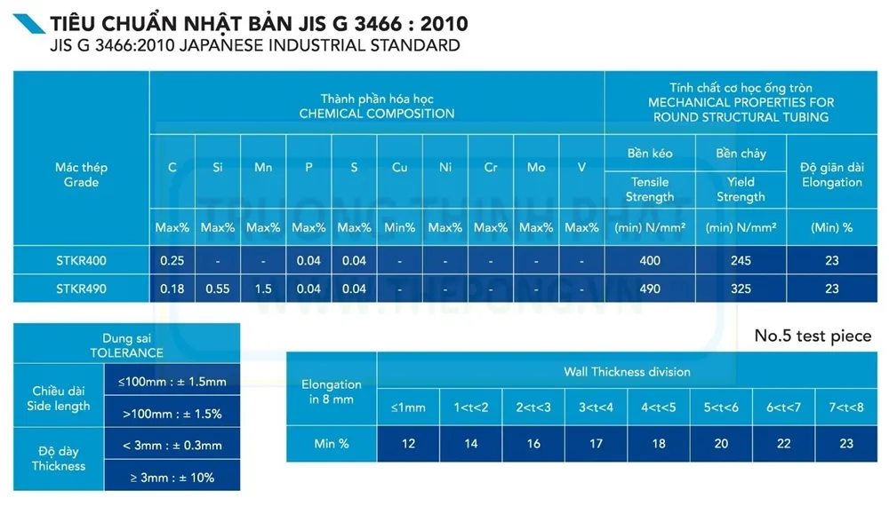 Tiêu chuẩn sản xuất ống thép hoà phát