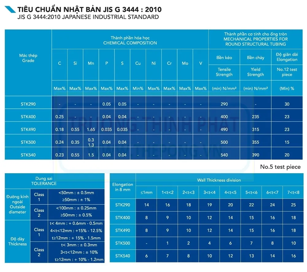 Tiêu chuẩn sản xuất ống thép hoà phát