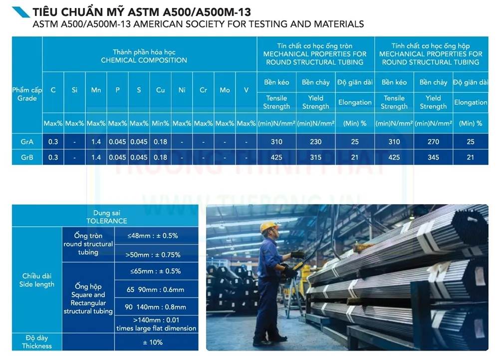 Tiêu chuẩn sản xuất ống thép hoà phát