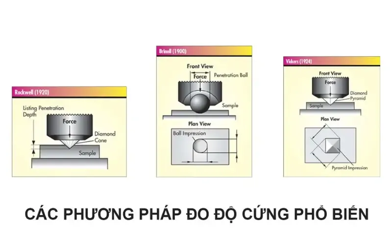 Các phương pháp đo độ cứng thép SS400