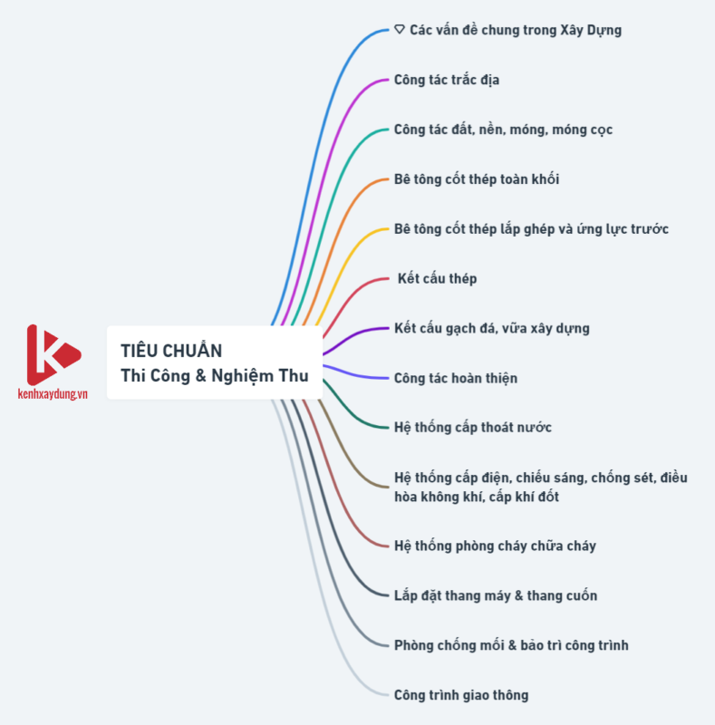 Tiêu Chuẩn Thép Lưới Hàn: Hướng Dẫn Thiết Kế, Thi Công và Nghiệm Thu Kết Cấu Bê Tông Cốt Thép
