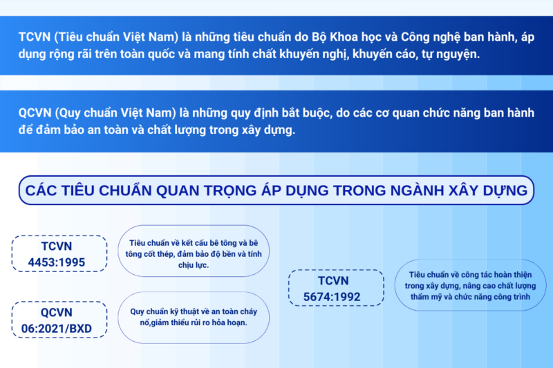 Tiêu Chuẩn Nghiệm Thu Bê Tông Cốt Thép TCVN 4453:1995 – Hướng Dẫn Chi Tiết Thi Công Và Kiểm Định Chất Lượng