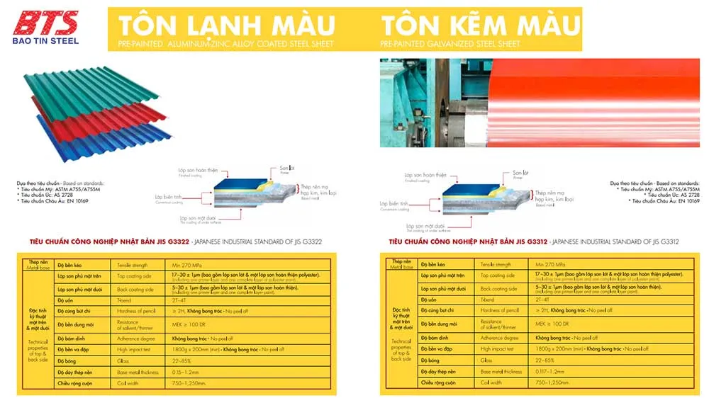 Đặc điểm của tôn kẽm Hoa Sen