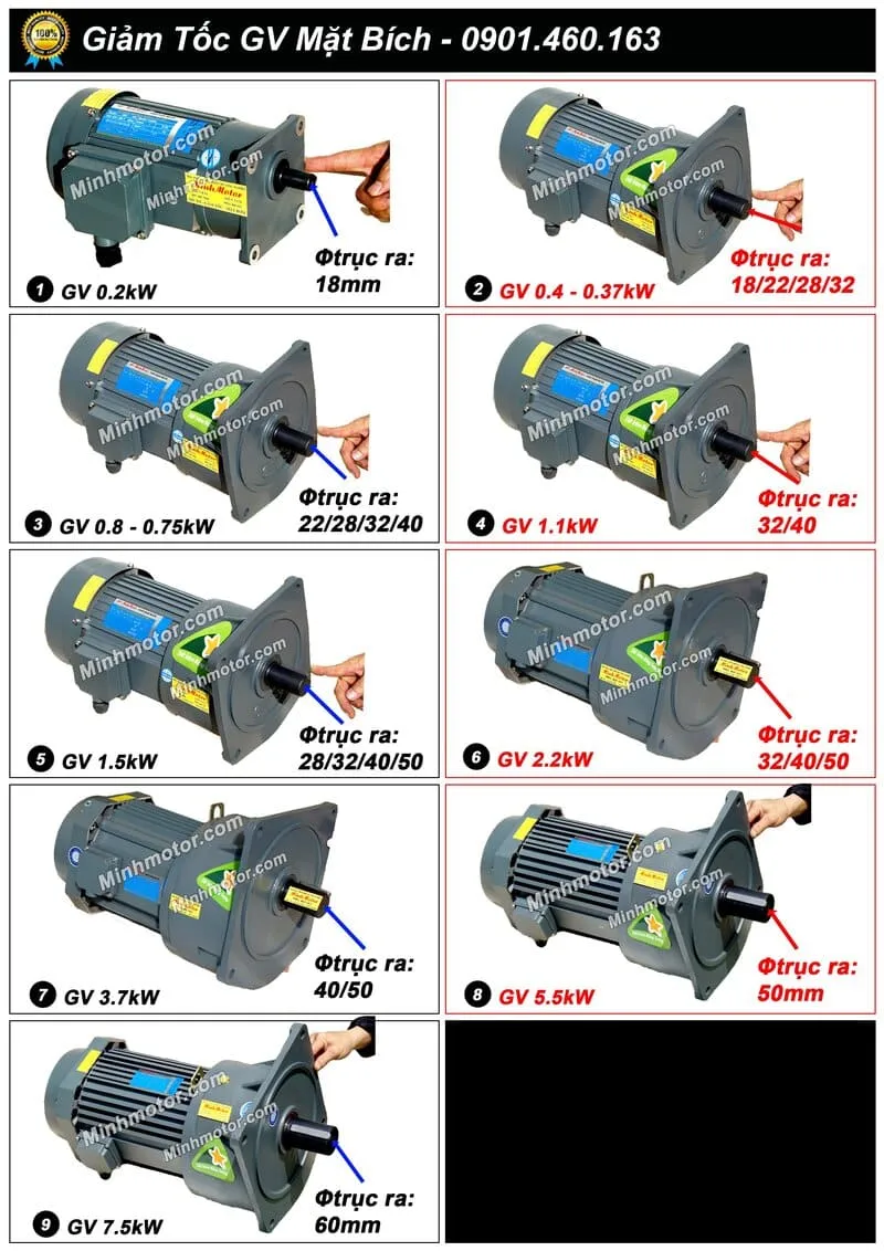 Tổng hợp các kích thước thông dụng của motor giảm tốc mặt bích GV