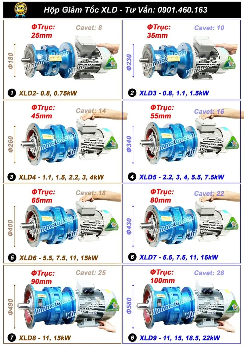 Tổng hợp các kích thước thông dụng của motor giảm tốc mặt bích XLD