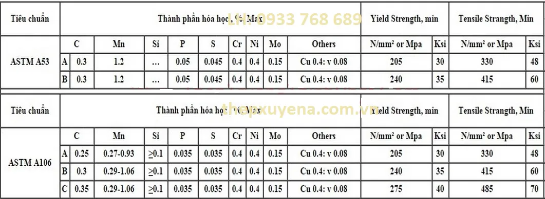 Bảng thành phần hóa học thép ống đúc ASTM A106 A53 API 5L