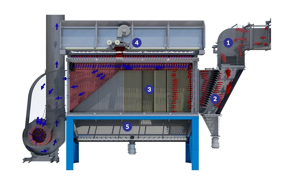 Hệ thống lọc bụi túi vải cho trạm trộn nhựa nóng