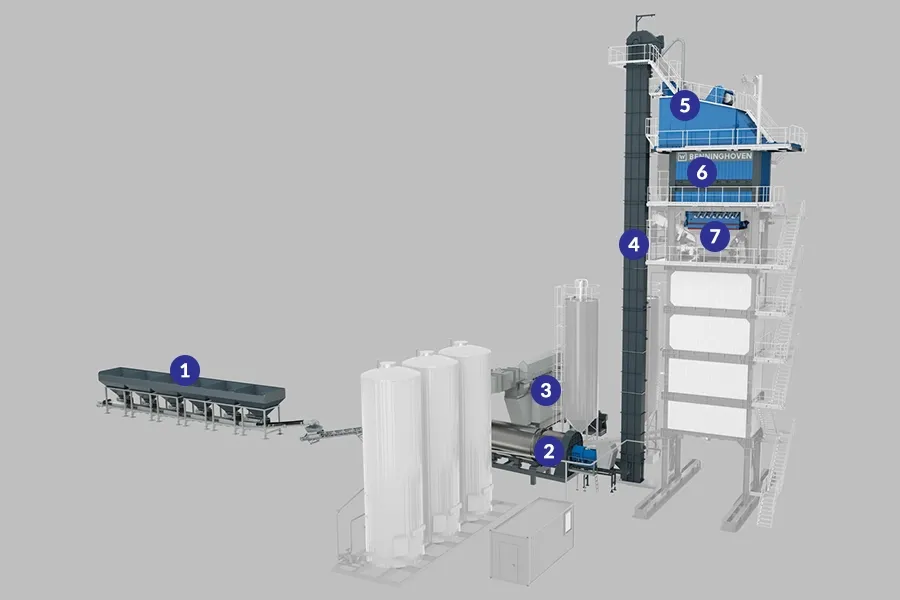 Dây chuyền xử lý cốt liệu khoáng sản tại trạm trộn