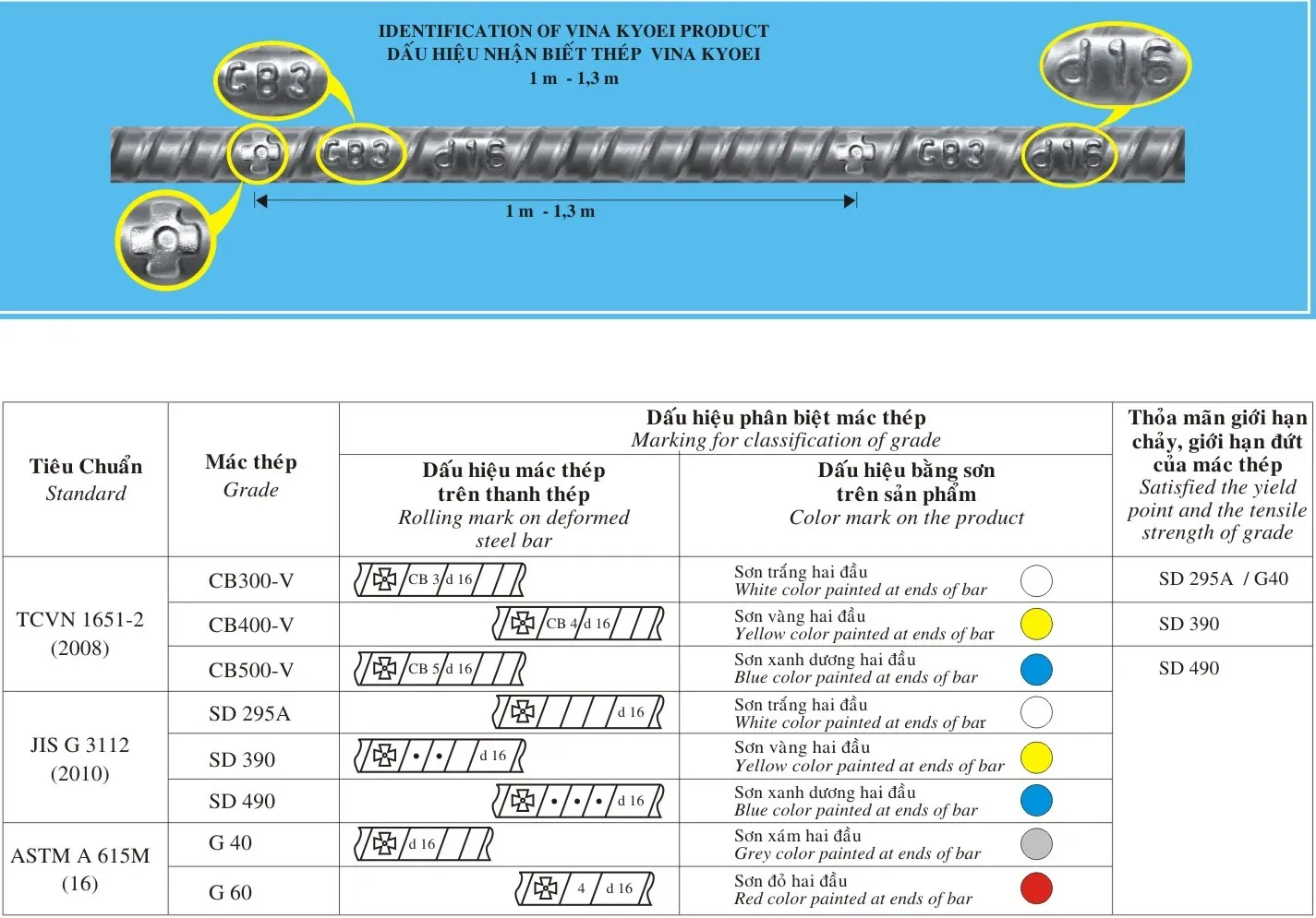 Dấu hiệu nhận biết thép cây Việt Nhật