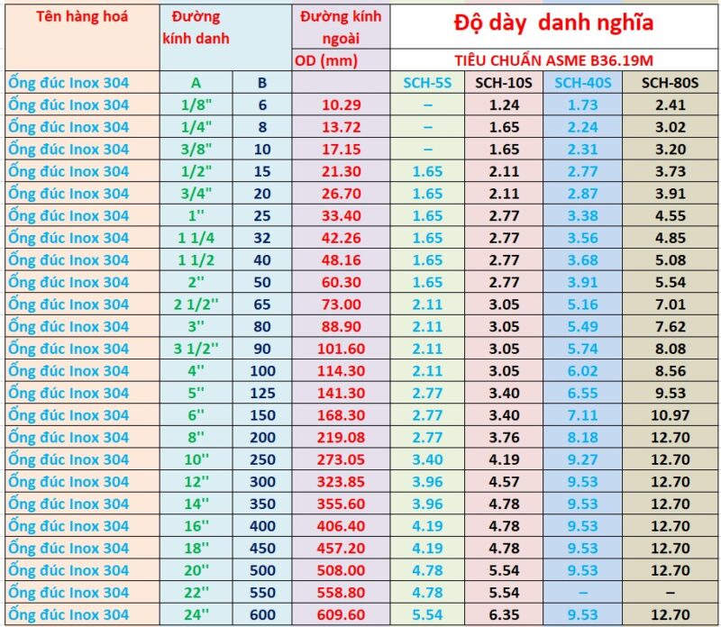 Cập Nhật Giá Sắt Hộp 20x20 Mạ Kẽm Mới Nhất 2024: Thông Số, Ứng Dụng & Lưu Ý Quan Trọng