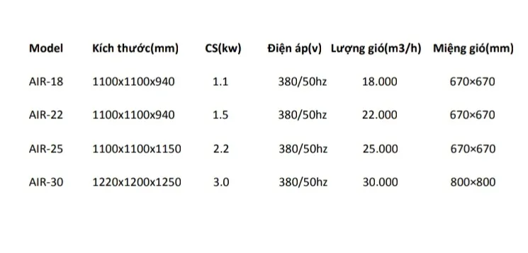 Hệ thống máy làm mát công nghiệp Air Cooler phổ biến cho nhà xưởng sản xuất