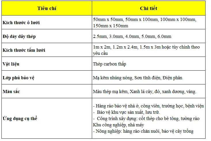 Thông số kỹ thuật lưới thép hàn