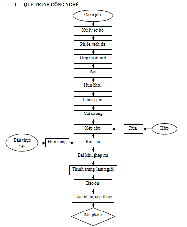Ngâm Một Đinh Sắt Trong Dung Dịch Đồng(II) Sunfat: Phân Tích Phản Ứng và Tính Toán Nồng Độ