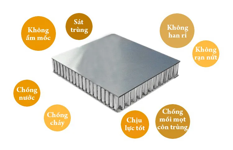 Cấu tạo lớp nhôm tổ ong bên trong thùng tủ bếp 3 lớp