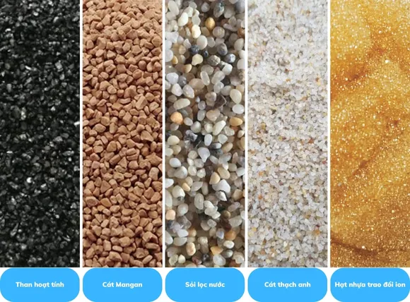 Vật liệu lọc nước - Vật liệu lọc nước giếng khoan là gì