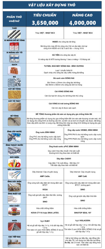 Đơn Giá Bê Tông Thương Phẩm: Yếu Tố Quyết Định Chất Lượng & Chi Phí Công Trình