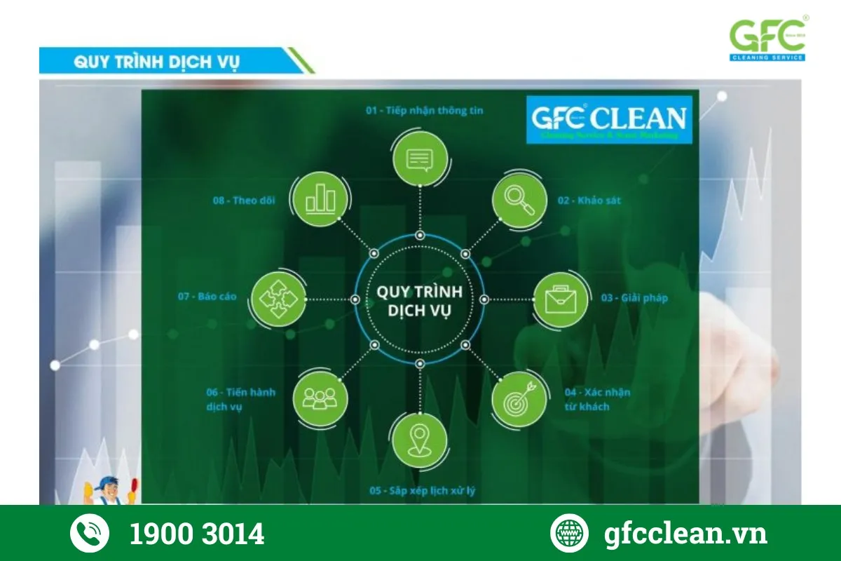 Quy trình vệ sinh công nghiệp chuyên nghiệp