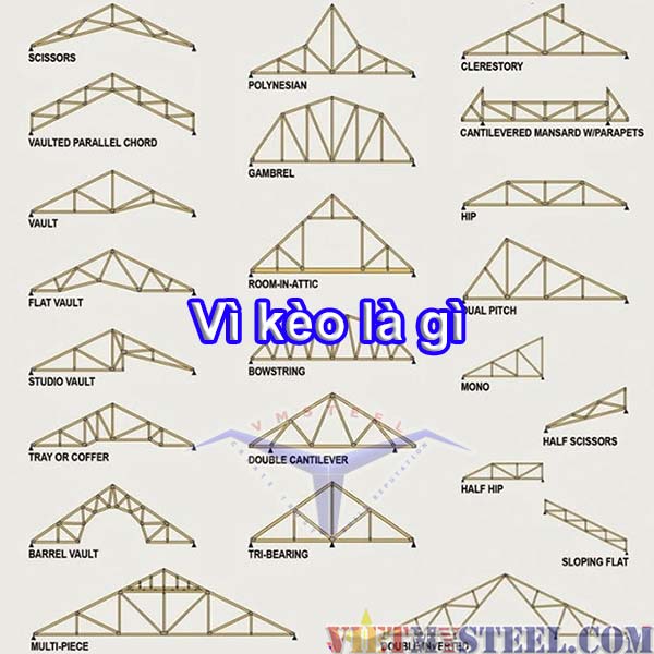 Vì Kèo Thép Hộp 12m: Giải Pháp Kết Cấu Hiện Đại Cho Mọi Công Trình