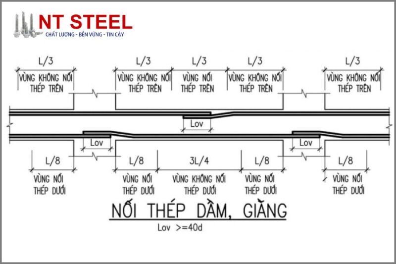Vị Trí Nối Thép Dầm Chuẩn Theo Tiêu Chuẩn Xây Dựng Việt Nam