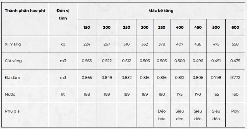 Định Mức Bê Tông Mác 250 Xi Măng PC40 Chuẩn Xác Cho Mọi Công Trình