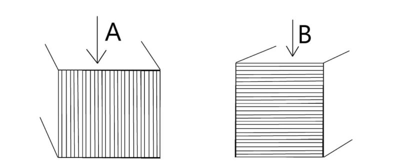 Hướng Dẫn Chi Tiết Kỹ Thuật Uốn Ống Thép Bằng Tay: Ưu, Nhược Điểm và Quy Trình Thực Hiện