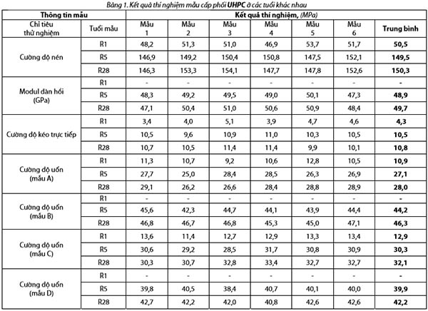 Modul Đàn Hồi Của Thép: Tiêu Chuẩn, Tra Cứu Và Công Thức Tính Chi Tiết