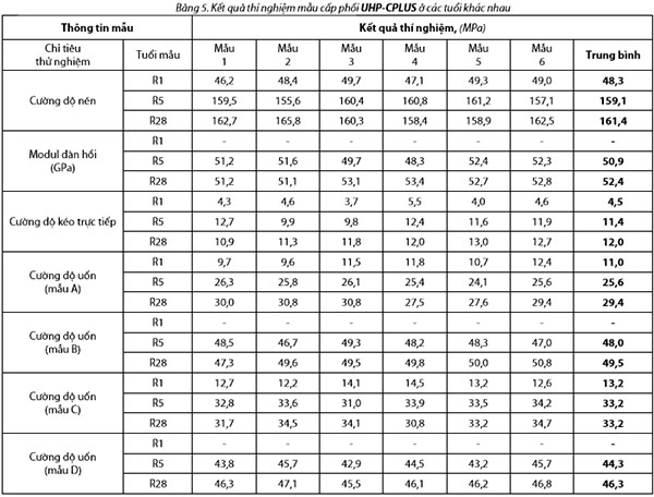 Modul Đàn Hồi Của Thép: Tiêu Chuẩn, Tra Cứu Và Công Thức Tính Chi Tiết